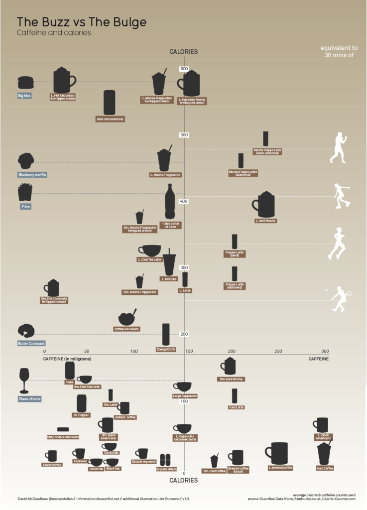Infografía que muestra la equivalencia en tiempo de ejercicio de las calorías ingeridas